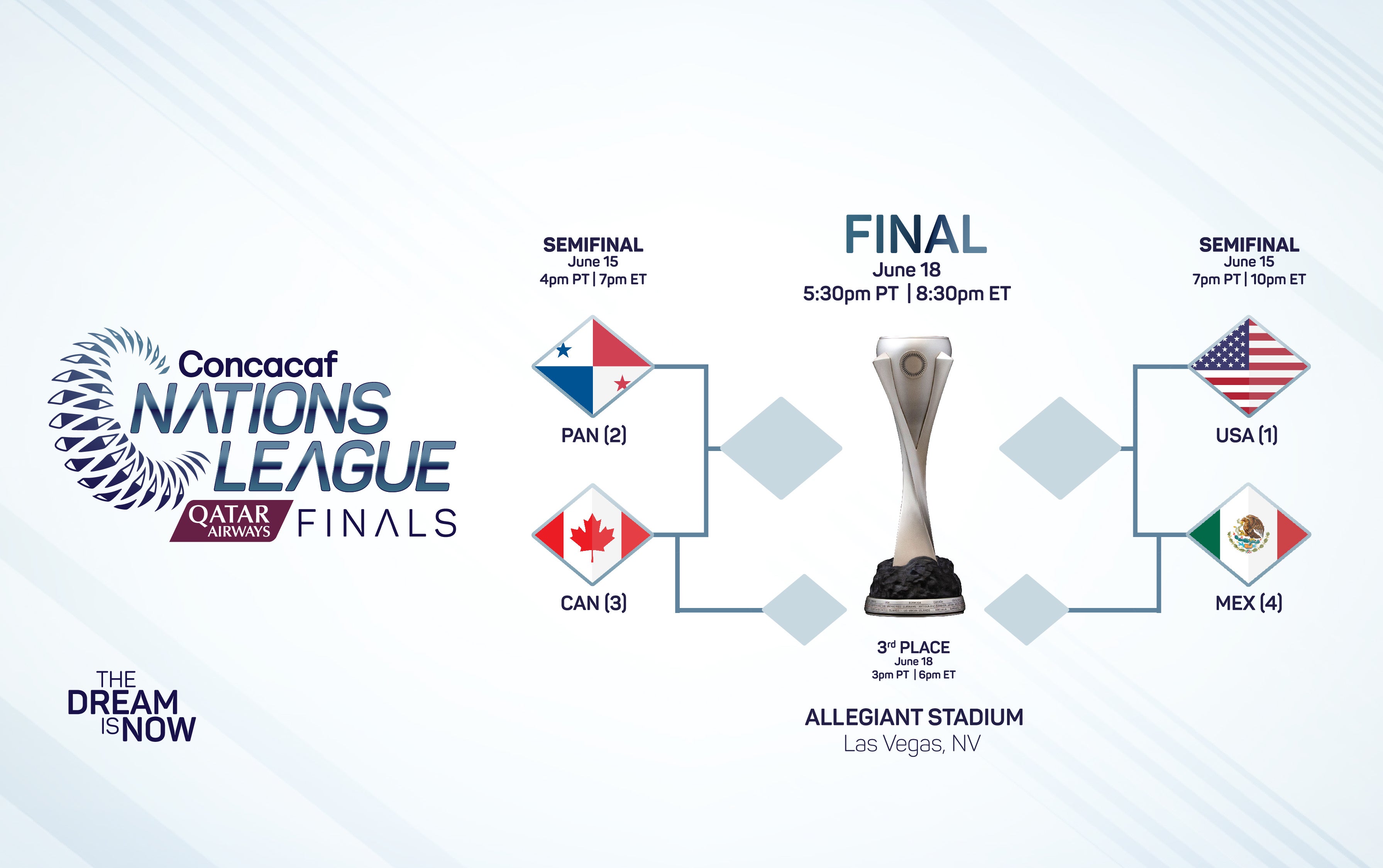 Semifinal matchups and schedule confirmed for 2022/23 Concacaf Nations