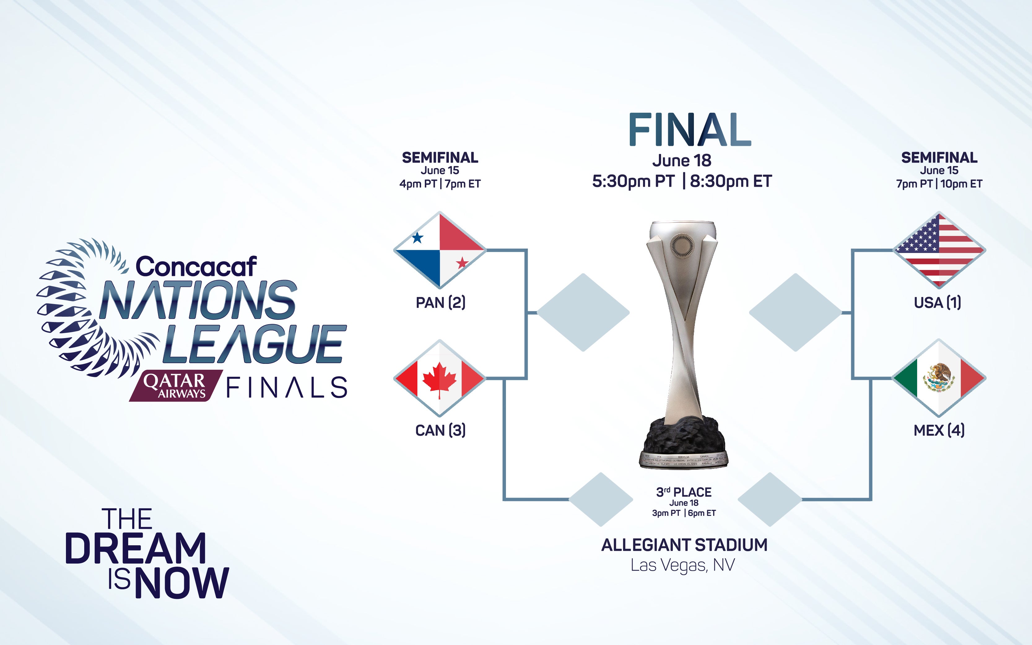 More Info for Concacaf Nations League Finals