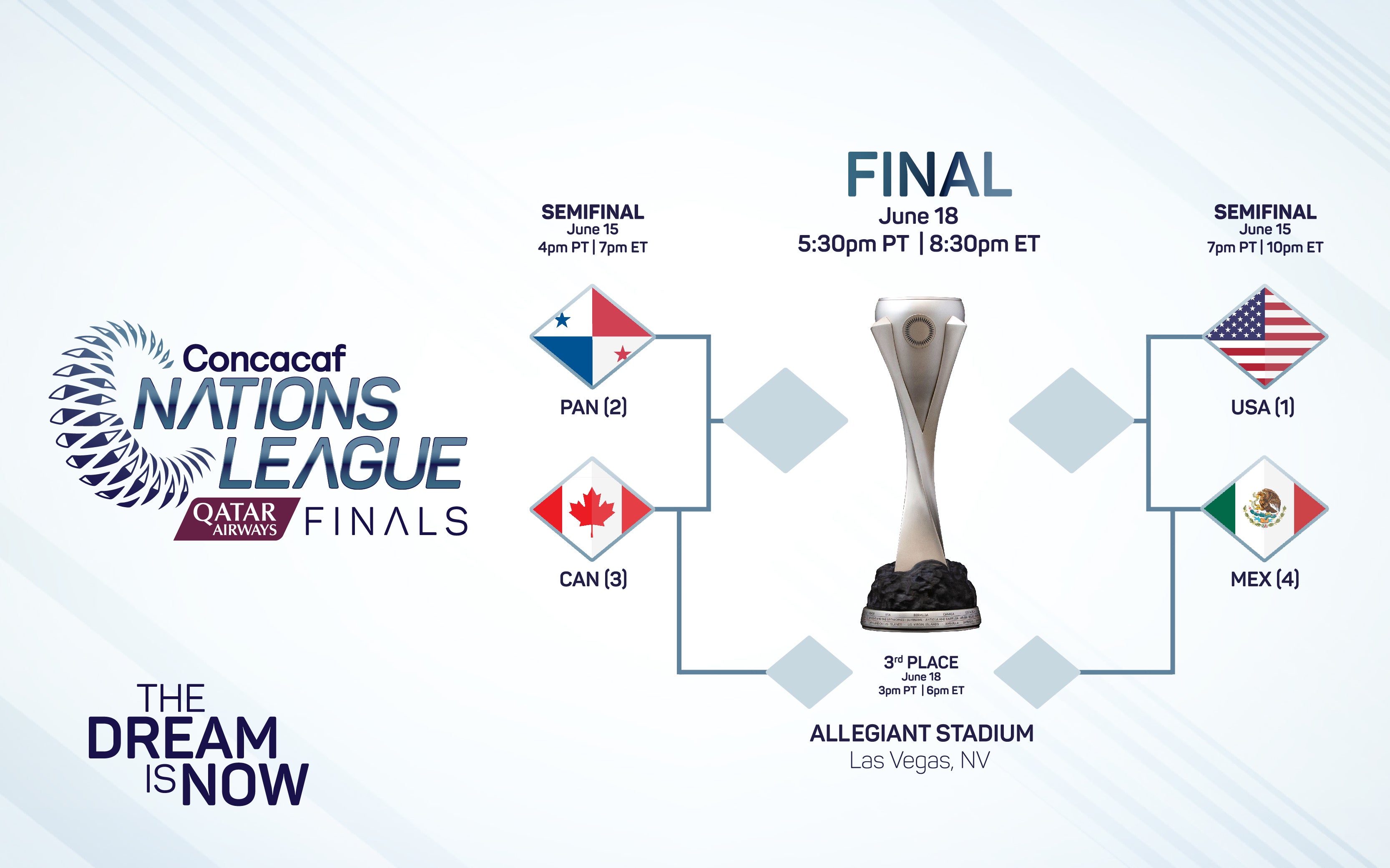 Concacaf Nations League Finals | Allegiant Stadium