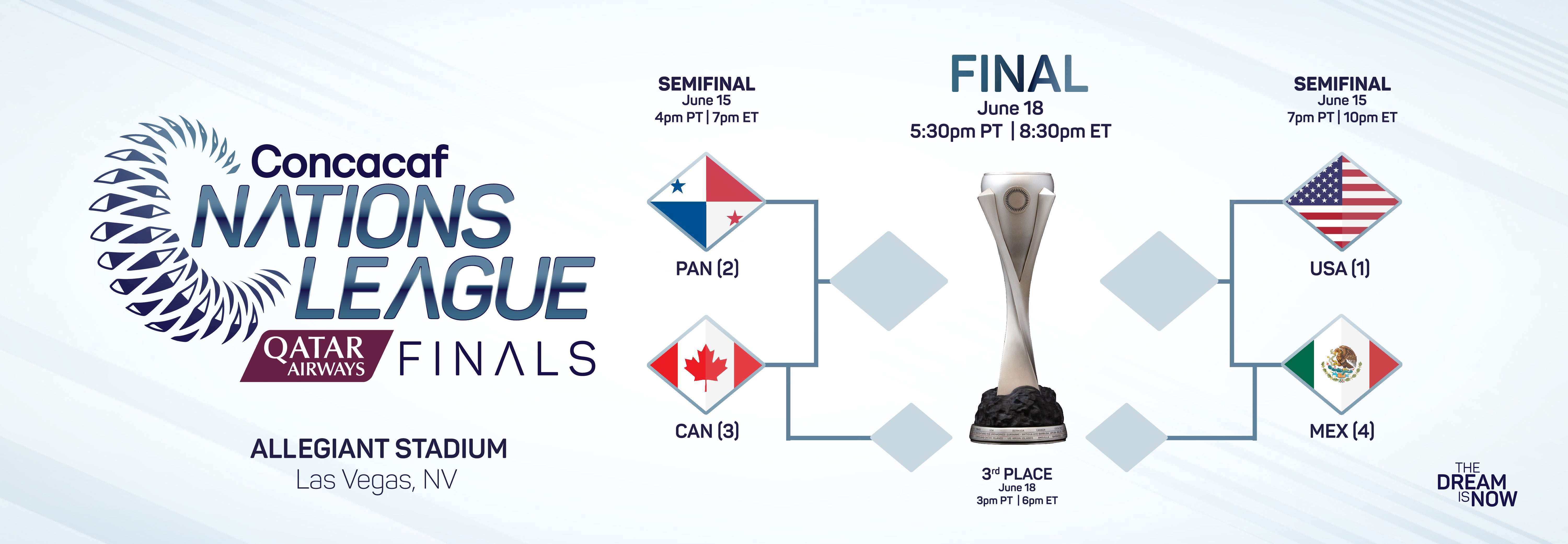 Concacaf Nations League Finals