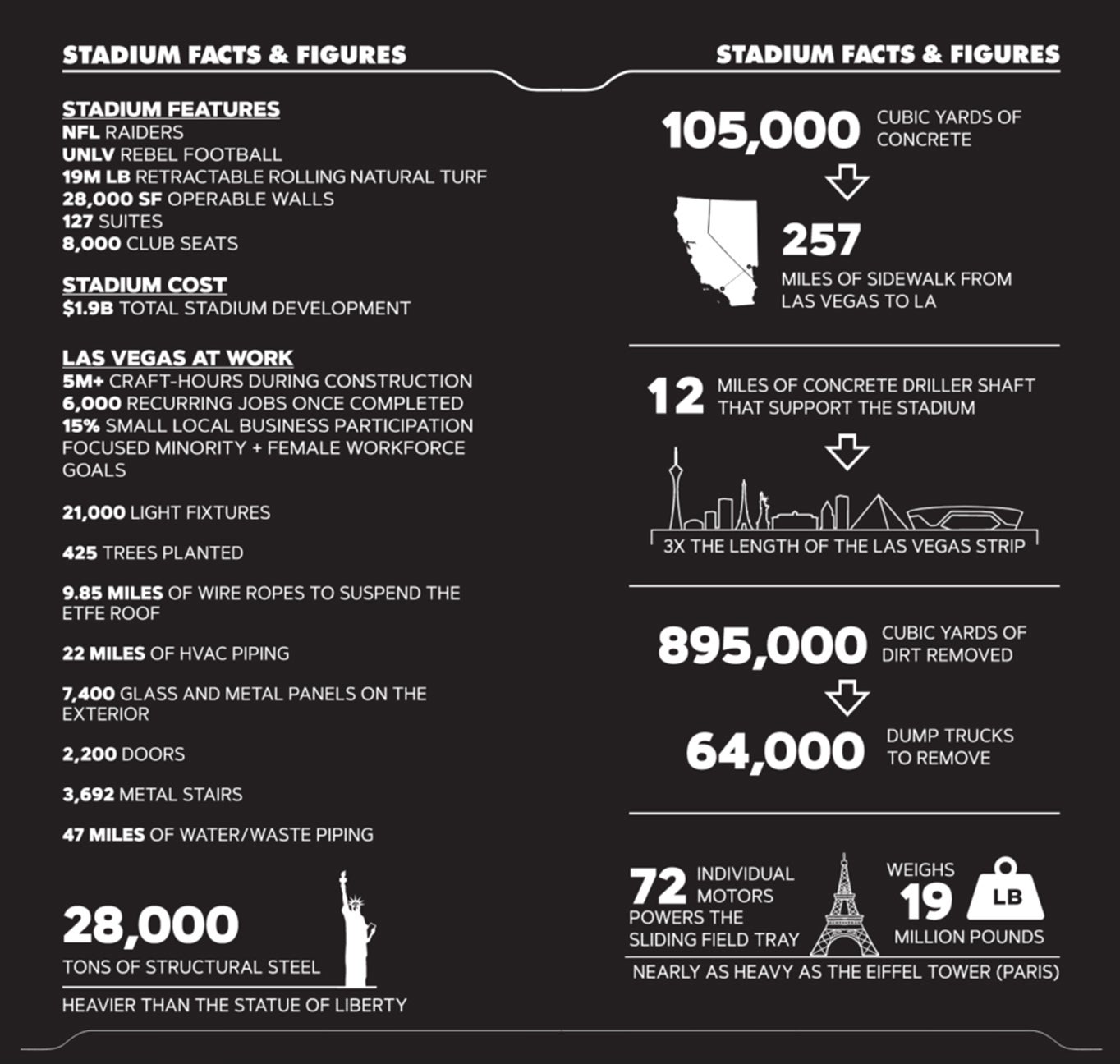 About Allegiant Stadium Allegiantstadium Com Allegiant Stadium